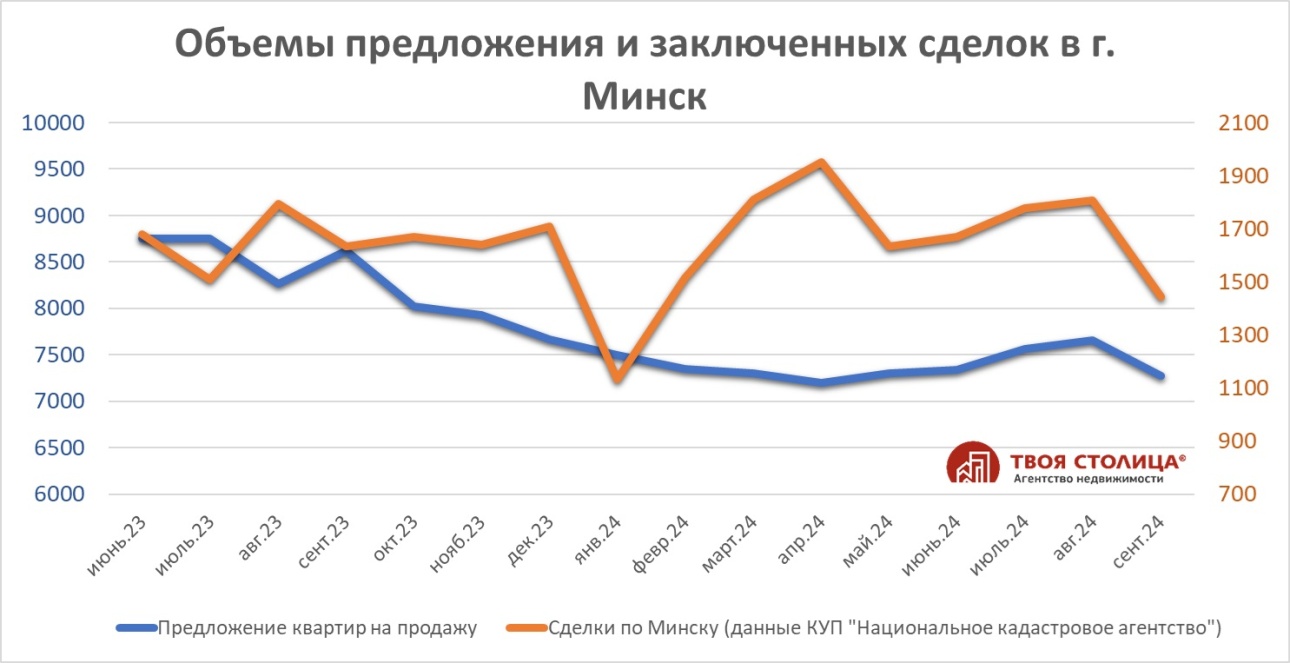 Объем спроса и предложения