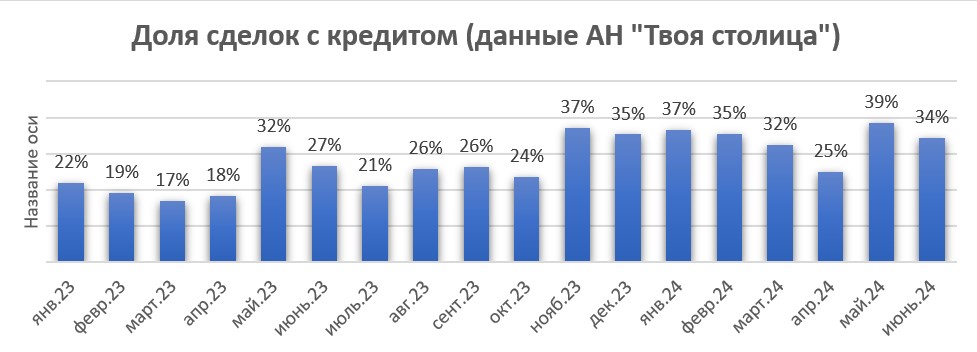 доля с кредитами.jpg