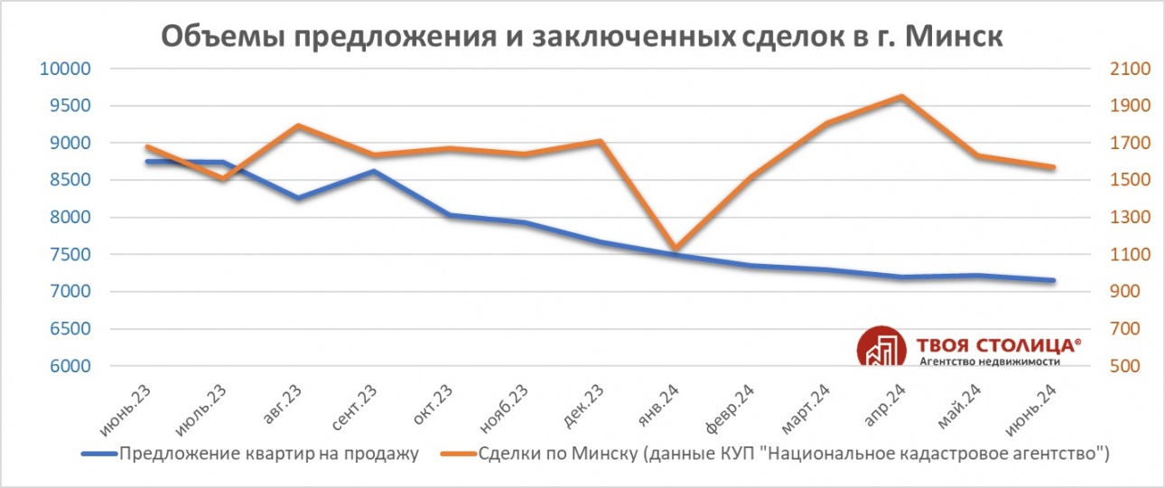 Объем спроса и предложения