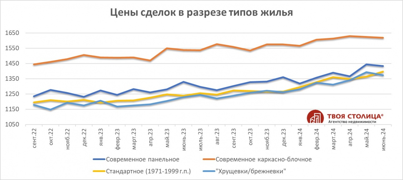 цены сделок.jpg