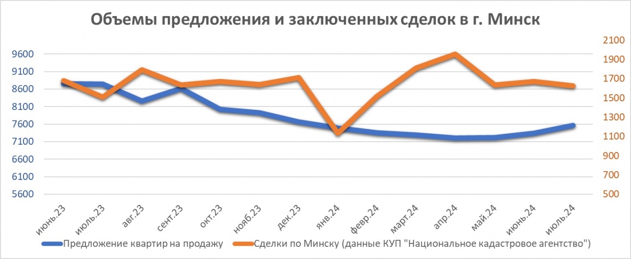 Объем спроса и предложения