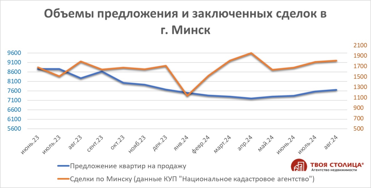 Объем спроса и предложения