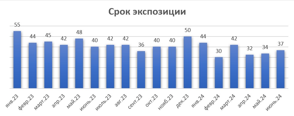 срок экспозиции.jpg